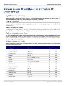 College Course Credit Received By Testing Or Other Sources