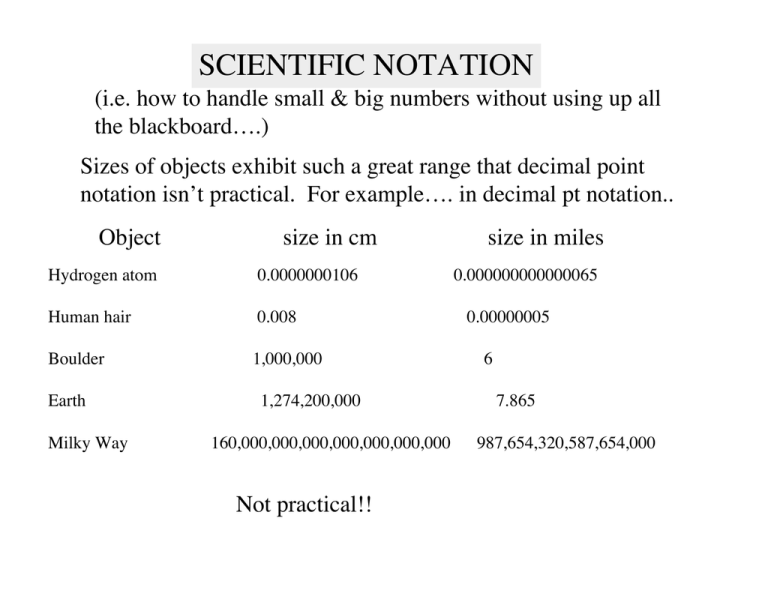 SCIENTIFIC NOTATION