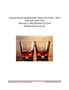 Industry Review Supplemental Tables and Charts – 2013