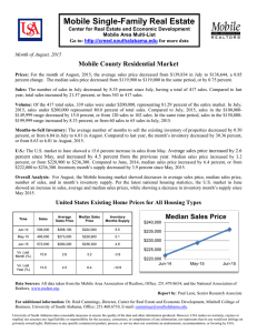 Mobile County Residential Market