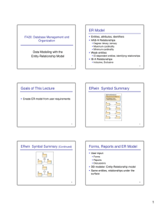 ER Model IT420: Database Management and Organization Data Modeling with the