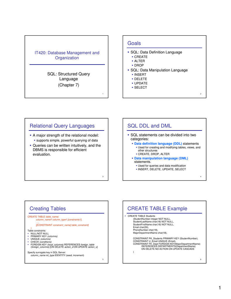 Goals Relational Query Languages Sql Ddl And Dml It420