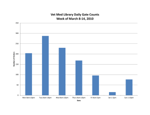 Vet Med Library Daily Gate Counts Week of March 8‐14, 2010