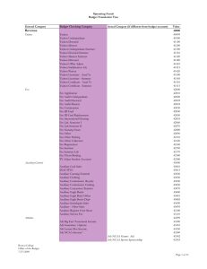 Operating Funds Budget Translation Tree General Category Budget Checking Category