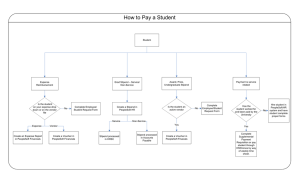 How to Pay a Student