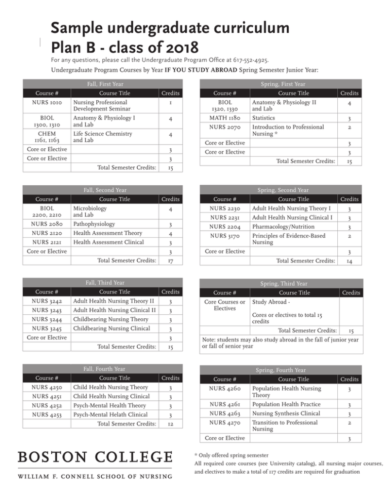 Sample Undergraduate Curriculum Plan B - Class Of 2018