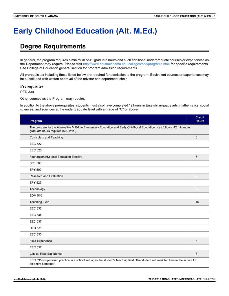 Early Childhood Education Alt M Ed Degree Requirements