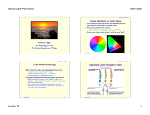 Natural Light Phenomena 06/01/2006 Linear spectrum vs. color wheel