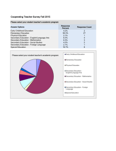 Cooperating Teacher Survey Fall 2015