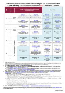 3749 Bachelor of Business and Bachelor of Sport and Outdoor... — (non teaching) For Commencing Students in — PENINSULA campus