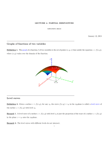 Graphs of functions of two variables