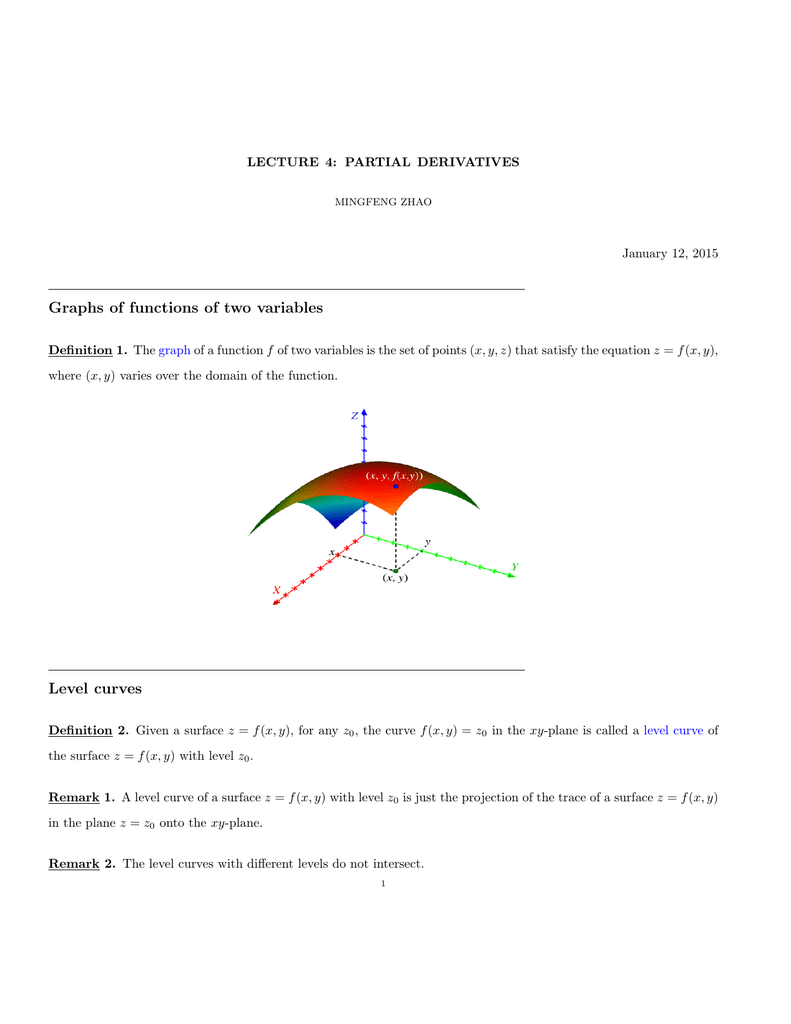 Graphs Of Functions Of Two Variables