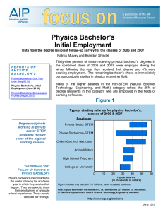 Physics Bachelor’s Initial Employment