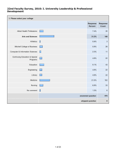 22nd Faculty Survey, 2010: I. University Leadership &amp; Professional Development