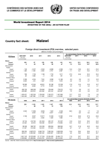 Malawi Country fact sheet: