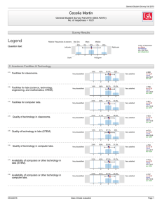 Legend Cecelia Martin Survey Results General Student Survey Fall 2015 (GSS.F2015)