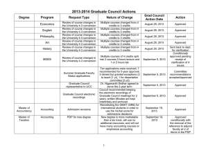 2013-2014 Graduate Council Actions Grad Council Degree Program