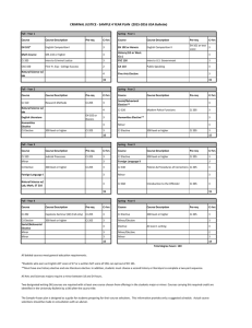 Course Course Description Pre-req Cr hrs