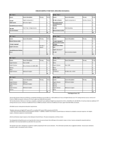 Course Course Description Pre-req Cr hrs