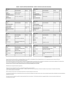 Course Course Description Pre-req Cr hrs