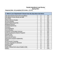 Faculty Interlibrary Loan Survey Spring 2011
