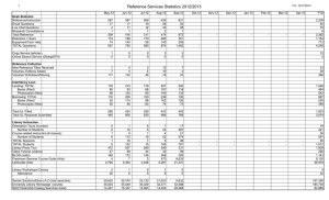 Reference Services Statistics 2012/2013