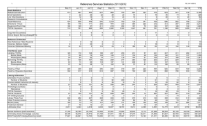 Reference Services Statistics 2011/2012