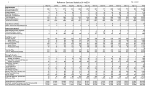 Reference Services Statistics 2010/2011