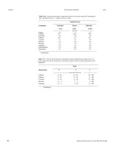 Table 3-36— three National Forests; percent ----------------------------