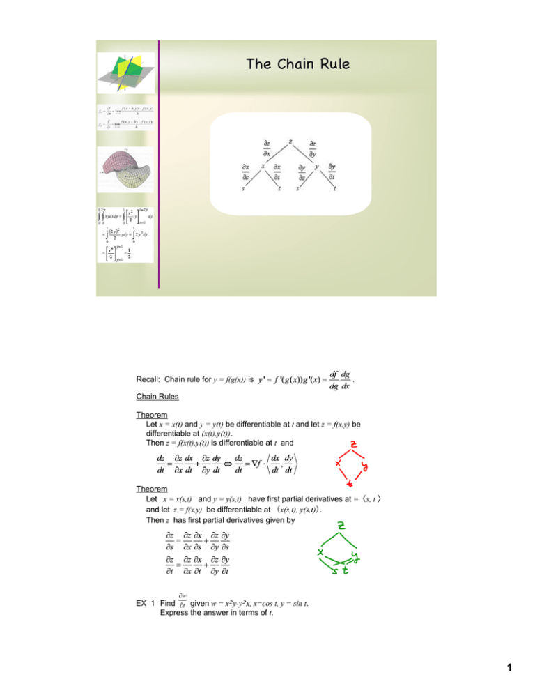 The Chain Rule