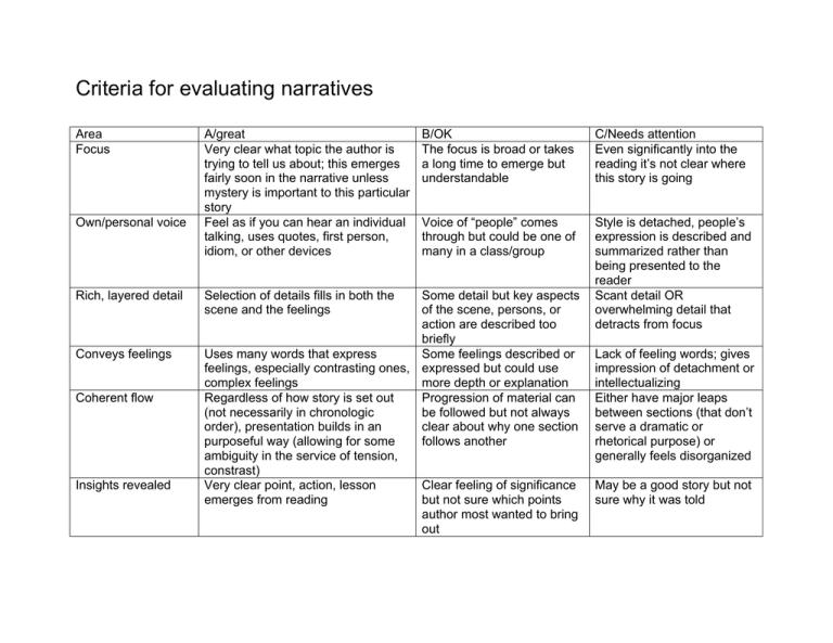 What Are The Criteria In Evaluating Primary Sources And Secondary Sources