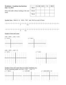 Worksheet – Graphing trig functions Sept. 13, 2013 0,  2π /2
