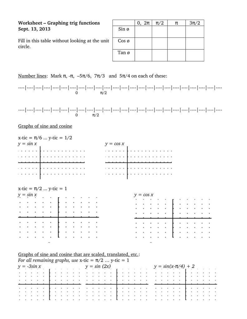 Worksheet – Graphing trig functions Sept. 22222222, 22222222222222222222 22222222, 2222π /2222 In Graphing Trig Functions Worksheet
