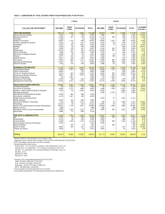 TABLE 1. COMPARISON OF TOTAL STUDENT CREDIT HOUR PRODUCTION, FY2014/FY2015 9,660