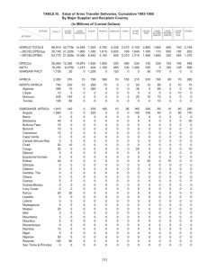 TABLE III.   Value of Arms Transfer Deliveries, Cumulative... By Major Supplier and Recipient Country