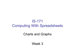 IS-171 Computing With Spreadsheets Charts and Graphs Week 3