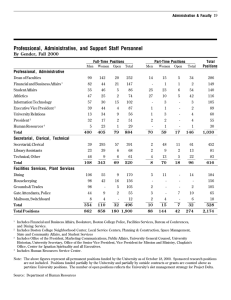 Professional, Administrative, and Support Staff Personnel By Gender, Fall 2000 Professional, Administrative