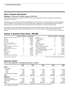 Office of Research Administration Highlights of Sponsored Activities during 1999-2000