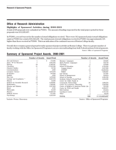 Office of Research Administration Highlights of Sponsored Activities during 2000-2001