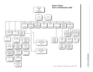 Boston College Chart of Administration 2003 Board of