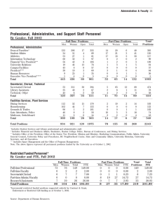 Professional, Administrative, and Support Staff Personnel By Gender, Fall 2002 Professional, Administrative