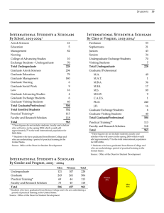 International Students &amp; Scholars By School, 2003-2004 By Class or Program, 2003-2004