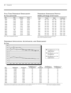 Full-Time Freshman Enrollment Freshman Admission Profile By Year and Gender