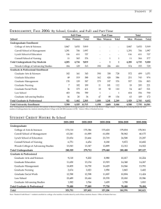 Enrollment, Fall 200 6: By School, Gender, and Full- and Part-Time Students 31