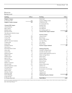 Offices Spring 2006 Physical Plant 65