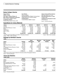 Boston College Libraries Holdings by Individual Libraries 1999