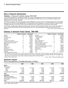 Office of Research Administration Highlights of Sponsored Activities during 1998-1999