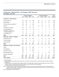 Professional, Administrative, and Suppport Staff Personnel By Gender, Fall 1997 Professional, Administrative