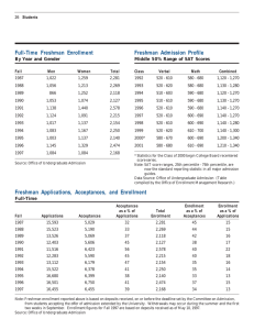 Full-Time Freshman Enrollment By Year and Gender