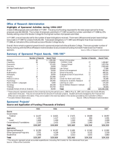 Office of Research Administration Highlights of Sponsored Activities during 1996-1997